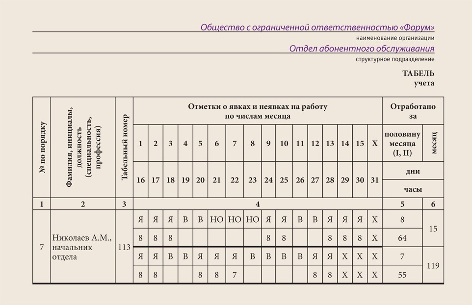 Матрица квалификации персонала образец