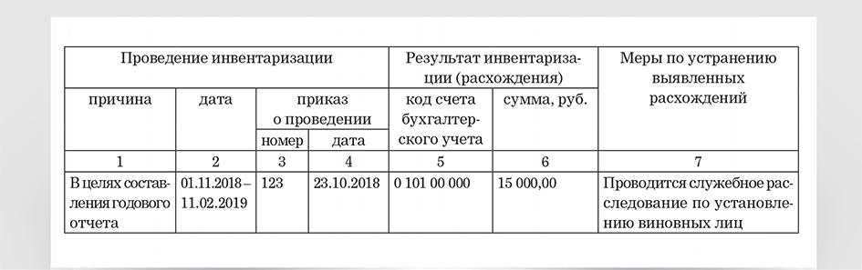 Как заполнить п овэд - найдено 75 картинок