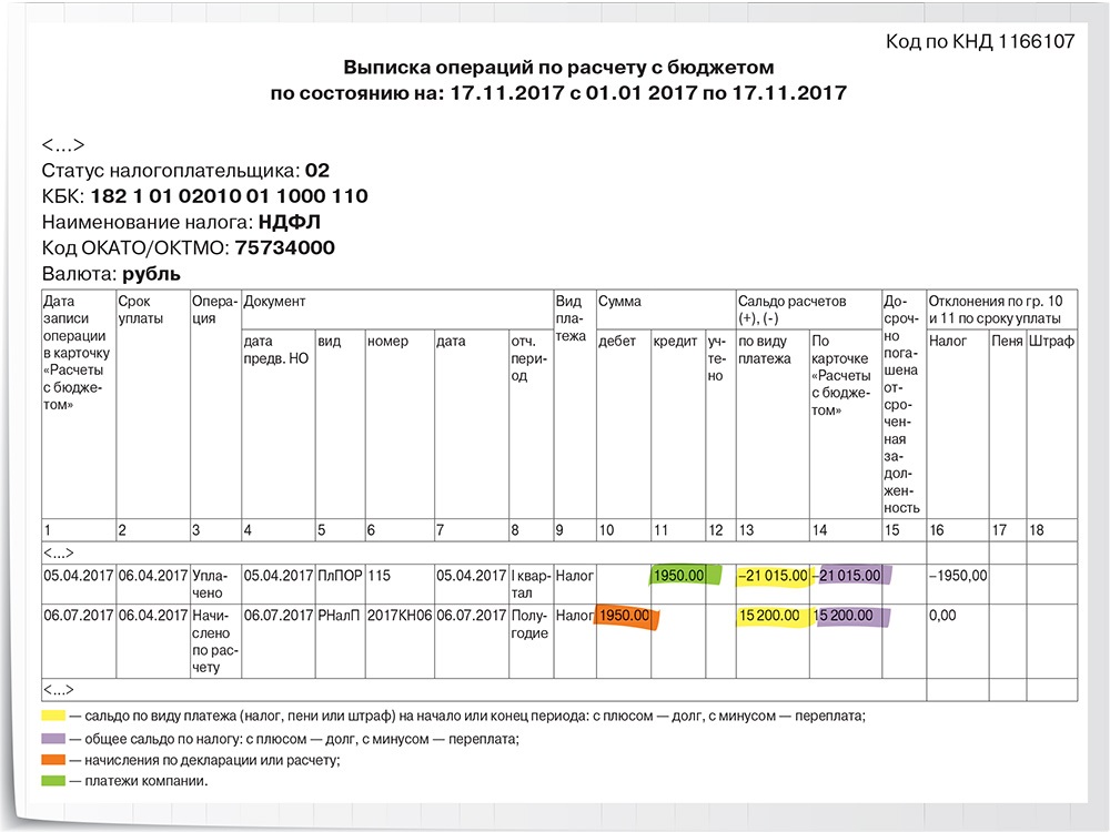 Выписка операций по расчетам с бюджетом образец