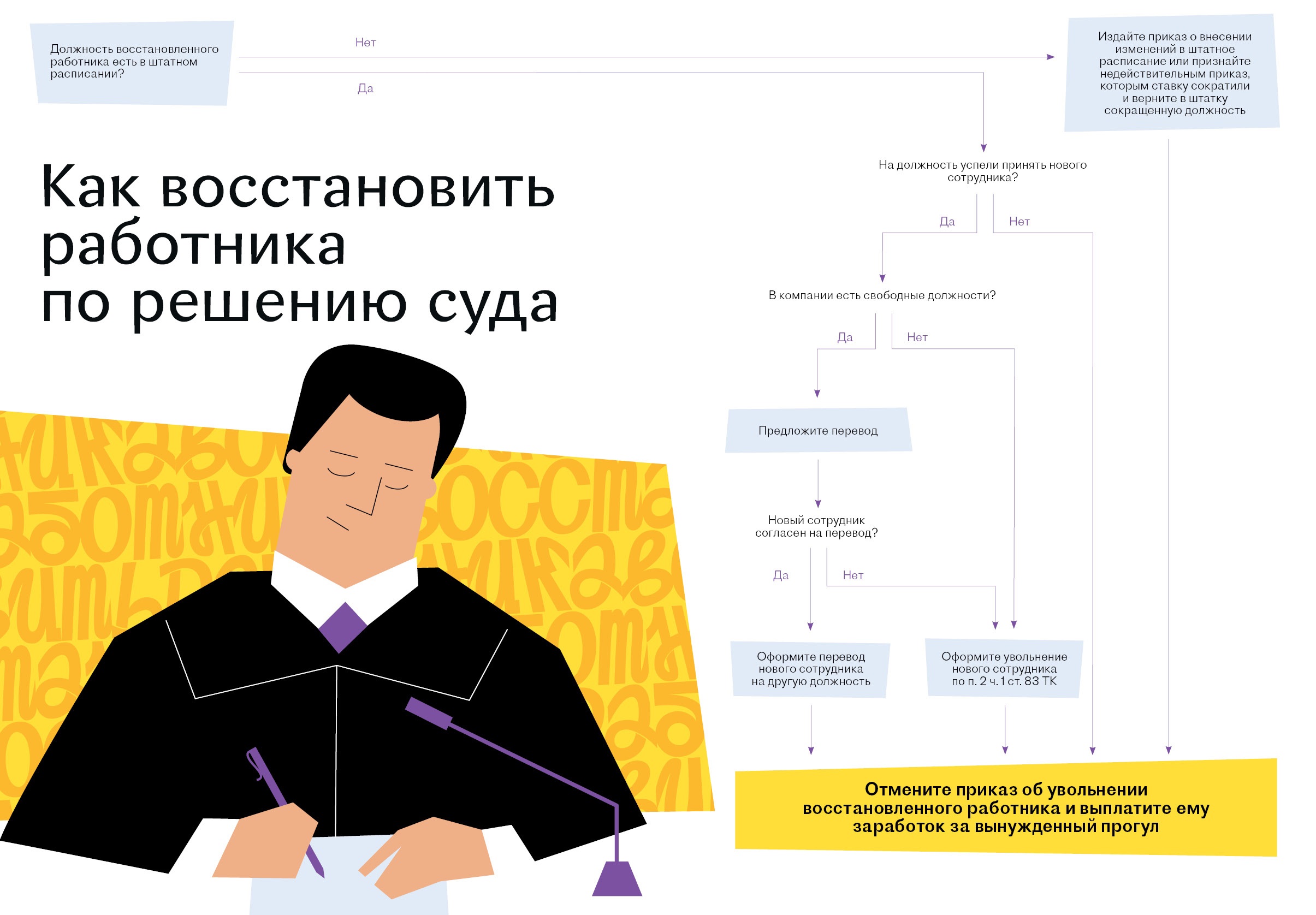 Что делать кадровику, если сотрудника восстановили на работе. Три опасные  ситуации – Кадровое дело № 10, Октябрь 2020