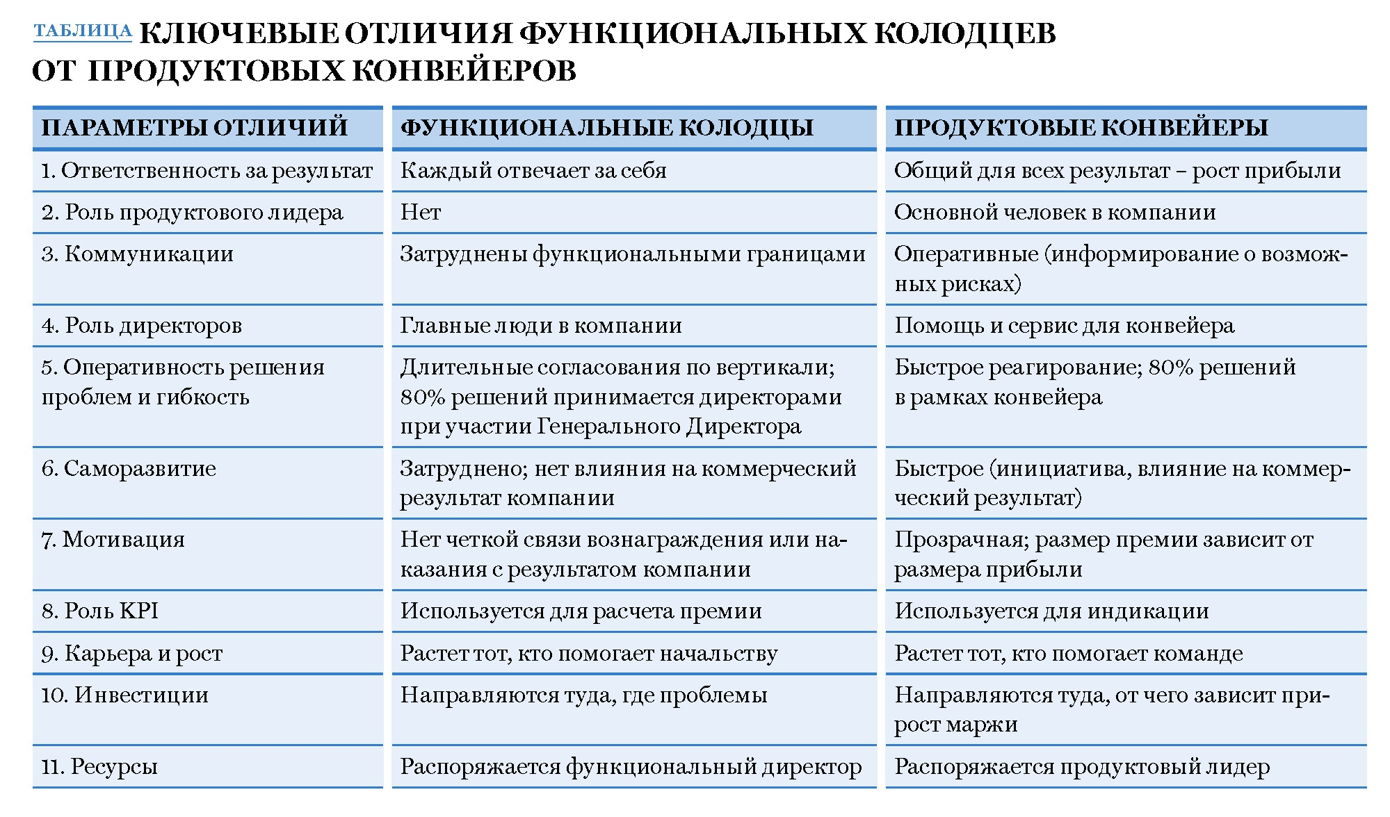 Функциональные отличия. Функциональные колодцы в менеджменте. Функциональный колодец в управлении. Структура функционального колодца.