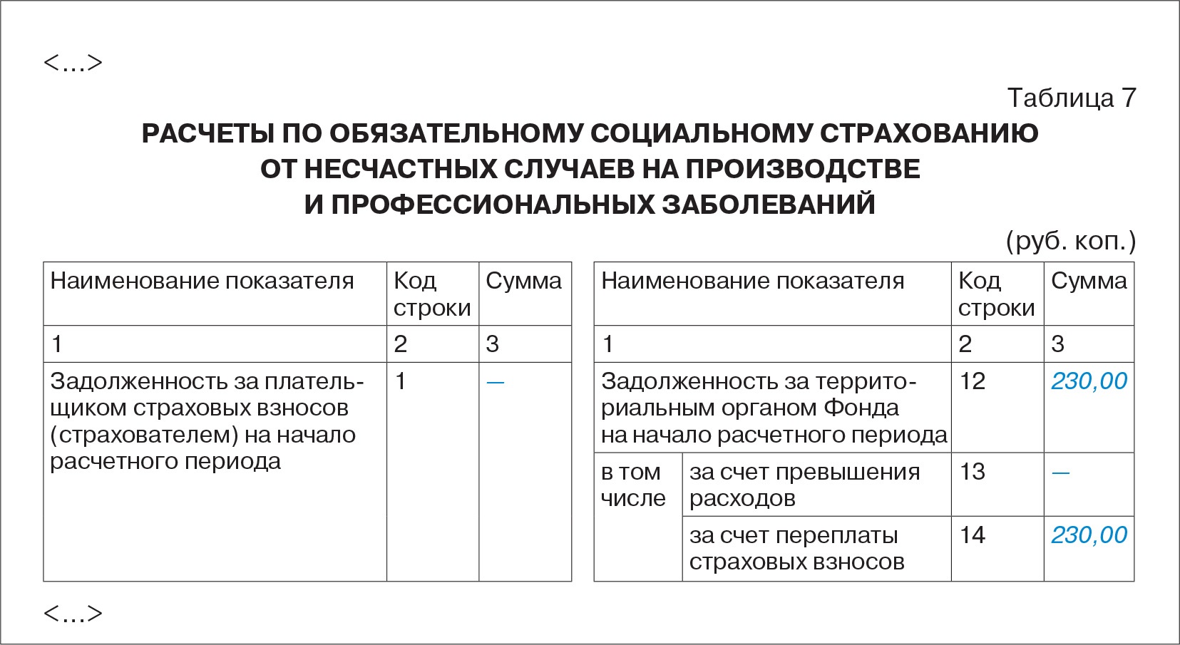 Как отразить взносы на травматизм в форме 4-ФСС за полугодие – Упрощёнка №  7, Июль 2016