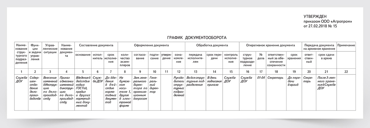 Регламент документооборота образец