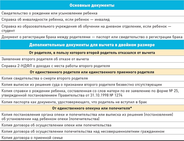 Почему не встает вычет на ребенка в 1с зуп