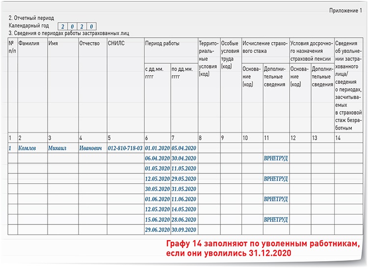 Как заполнить сзв стаж назначение пенсии в 1с 8