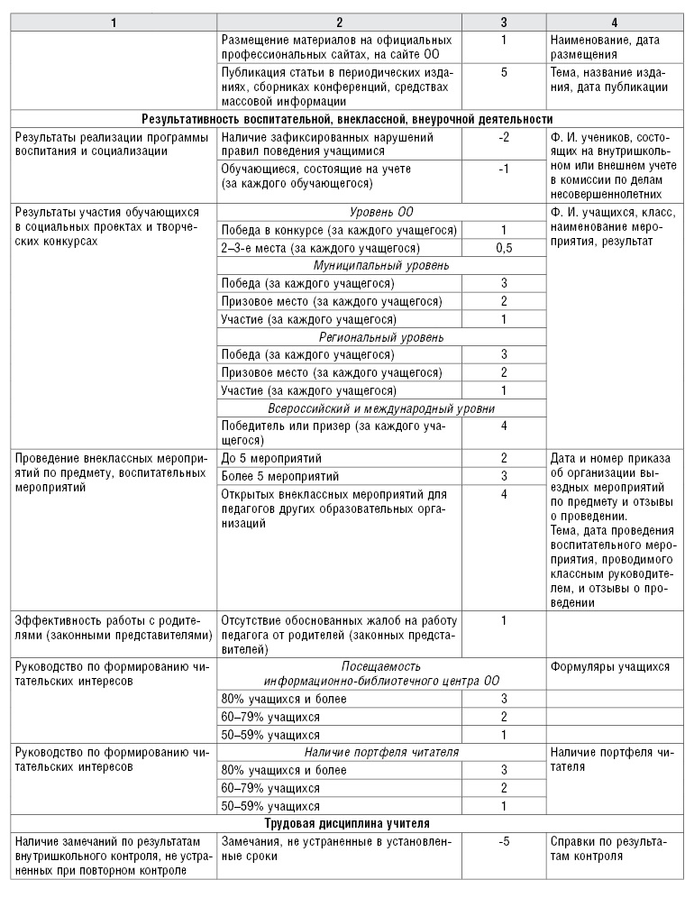 Образец стимулирующих выплат в доу