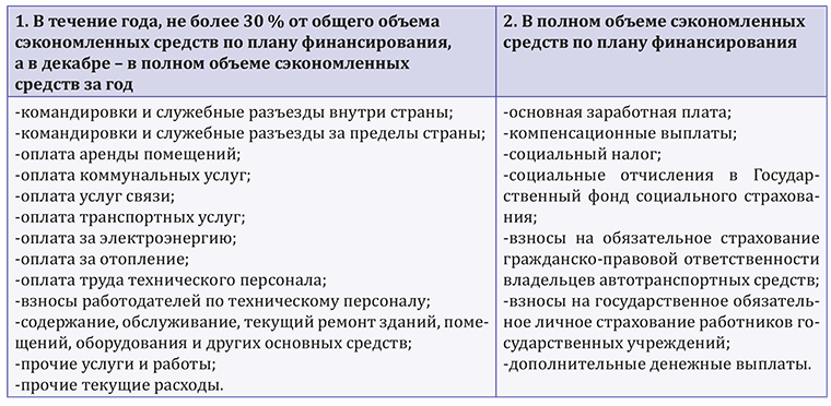 Порядок премирования в ГУ, ГО и казенных предприятиях – Главбух ...