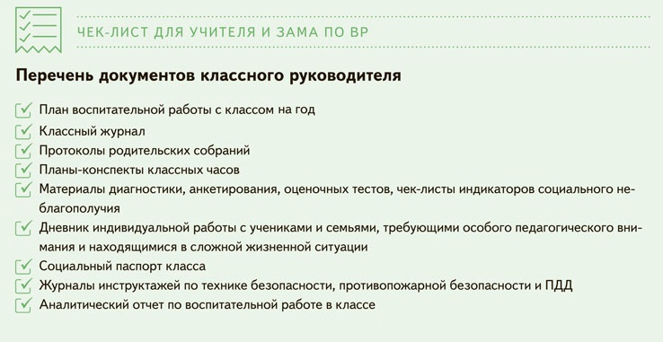 План работы зам директора по увр на 2022 2023 учебный год по разделам