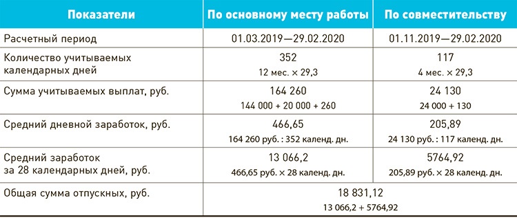 Отрицательная сумма ндфл при пересчете отпуска 1с