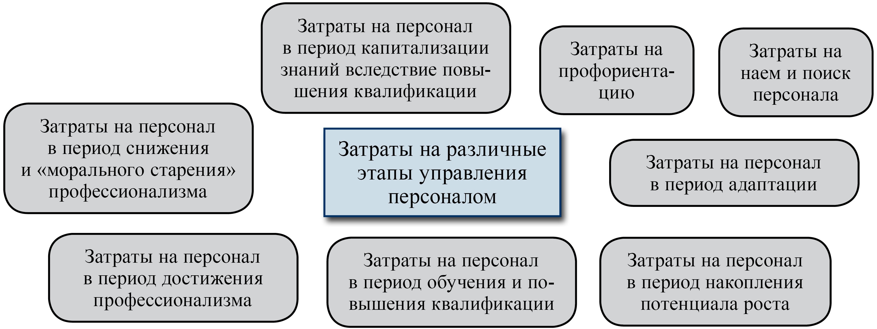 Затраты на персонал картинки. Зоны потерь эффективности в расходах на персонал. Оптимизация расходов кадровика пример. Что такое HR расходы.