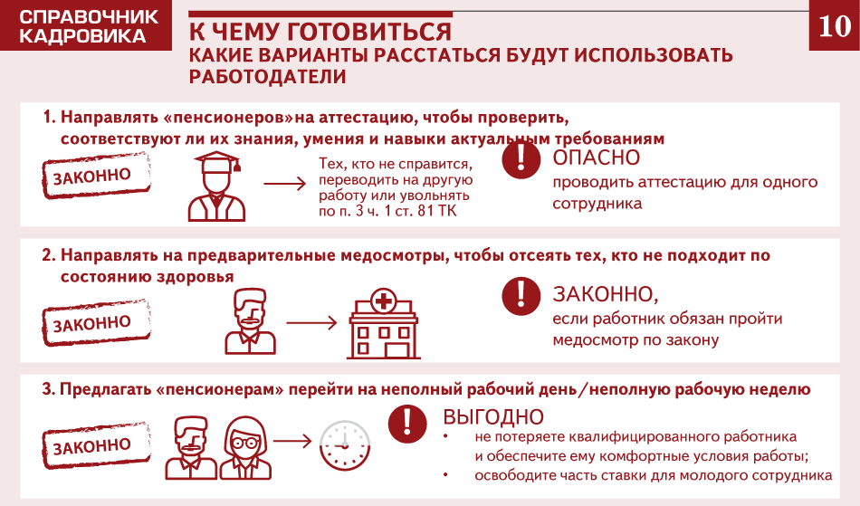 Какие отчеты сдает кадровик. Памятка кадровика. Памятка при увольнении сотрудника. Памятка увольняющемуся сотруднику. Памятка по приему сотрудников.