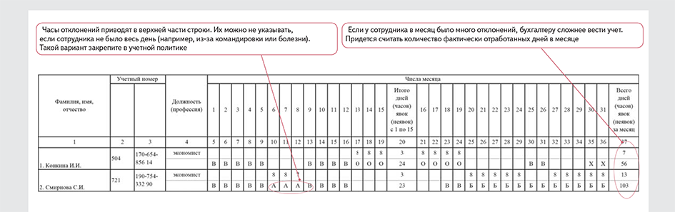 Отпуск в табеле учета рабочего времени образец