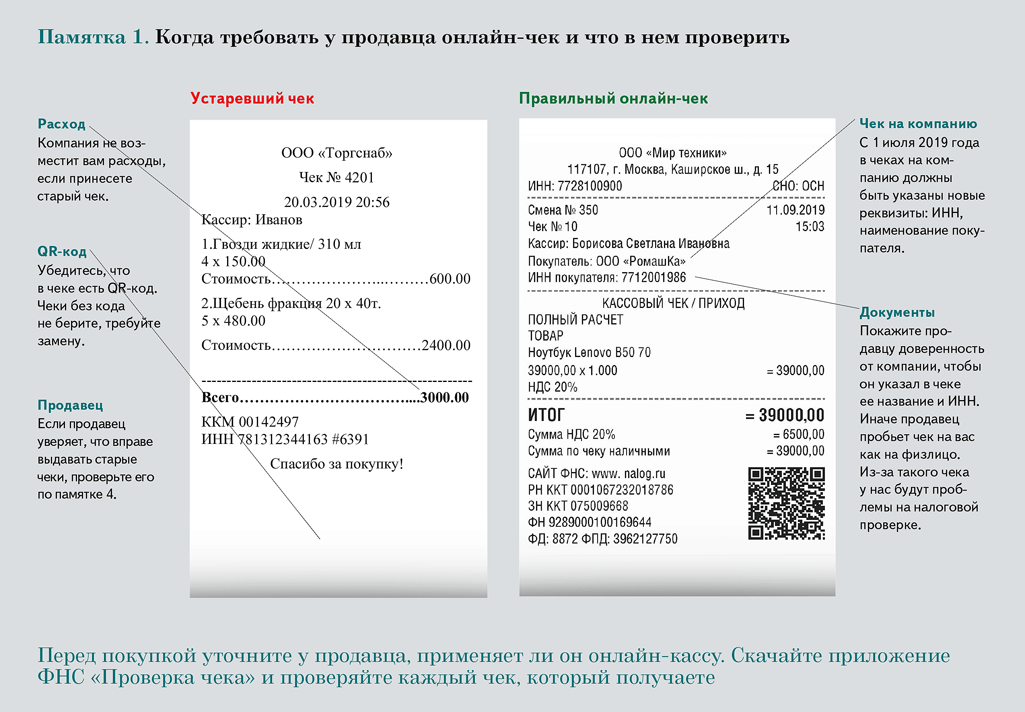 Как правильно проверенный или проверенный. Памятка по кассовым чекам. Памятка для подотчетников. Памятка для подотчетника в 2020 году. Наименование организации в кассовом чеке.