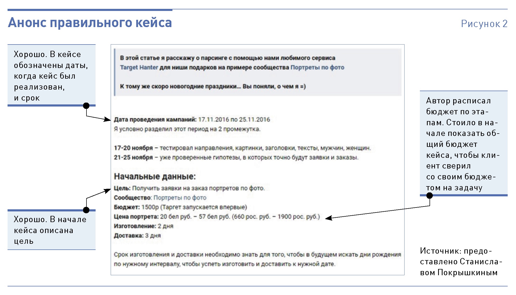 Продающий текст. Модели написания продающих текстов. Кейс клиента. Перефразировать текст.