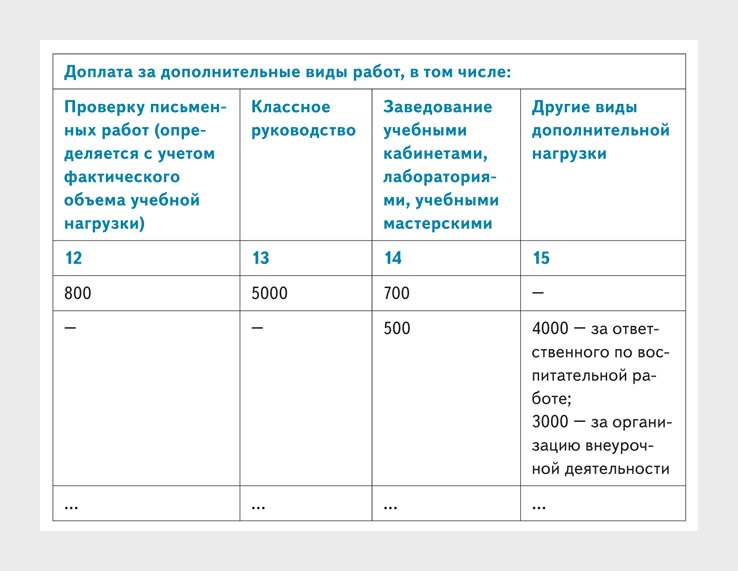 Пять контрольных точек, по которым надо проверить тарификационный ...