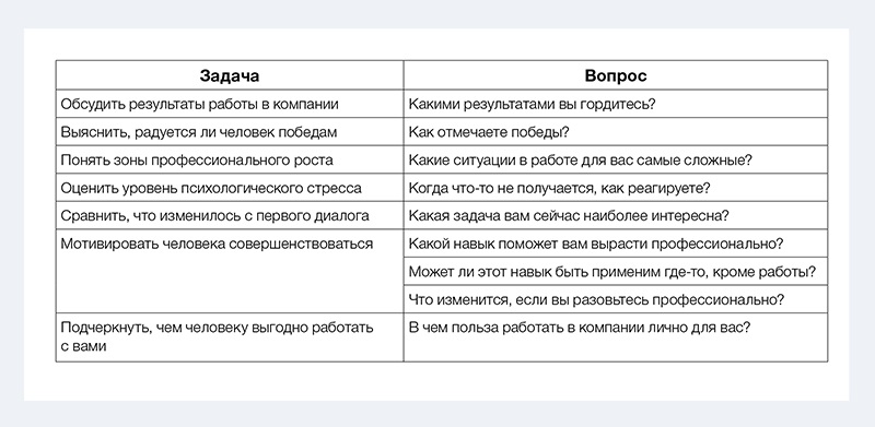 Чек лист по адаптации нового сотрудника образец