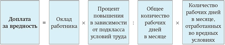 Вредность процент доплаты