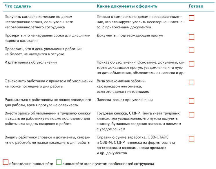 Как сделать чтобы уволили. Чек лист при приеме на работу для кадровика.