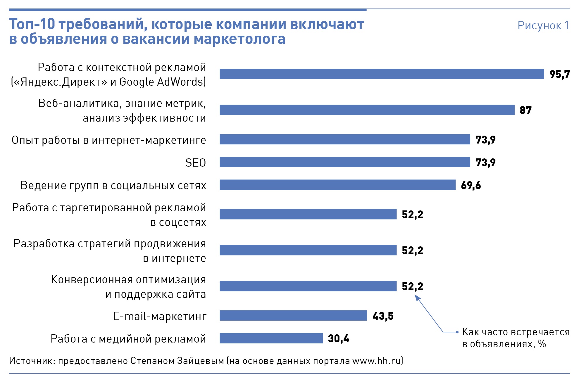 Зарплата маркетолога в москве. Где работают менеджеры по маркетингу. Зарплаты в российских компаниях в сферах маркетинга. Зарплата HR В гугл.
