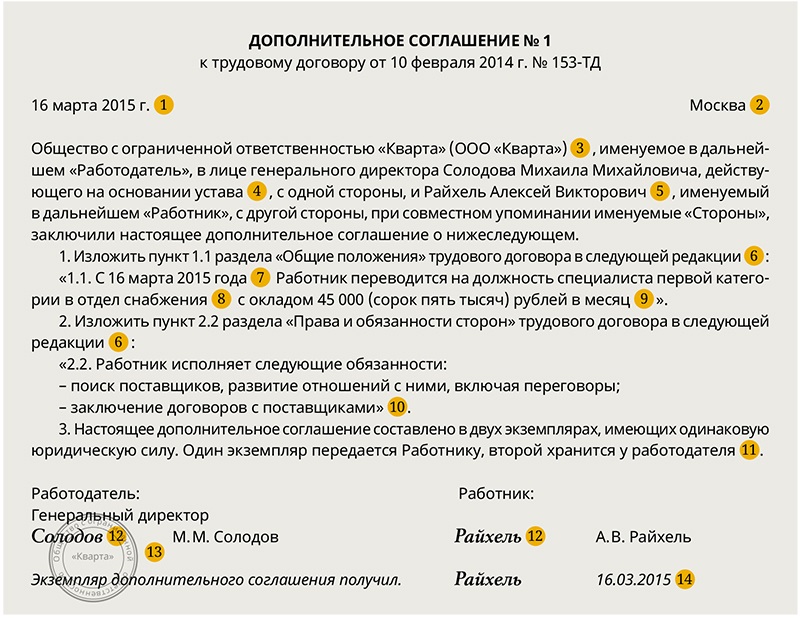 Доп соглашение о переводе в другое подразделение на ту же должность образец