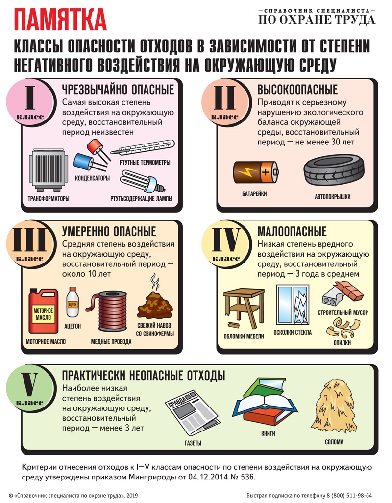 Памятка Классы опасности отходов в зависимости от степени негативного