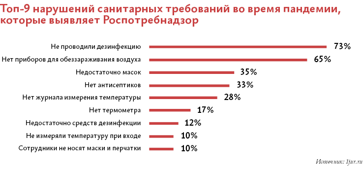 Как оспорить штраф без фотографии