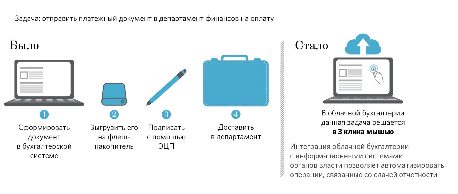 Баланс мос ру облачная бухгалтерия