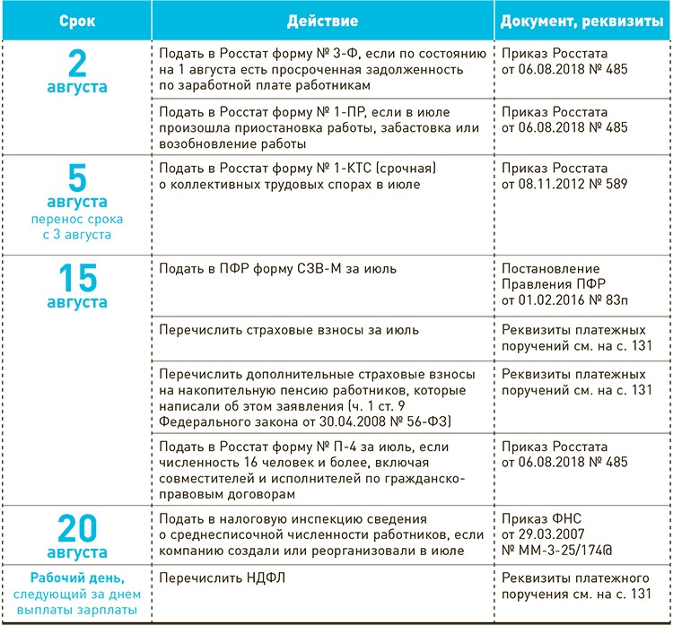 Календарь налогов ип