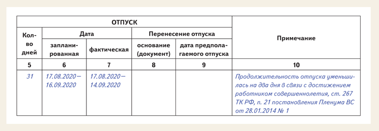 Планирование отпуска. Когда составляется план очередных ежегодных отпусков.