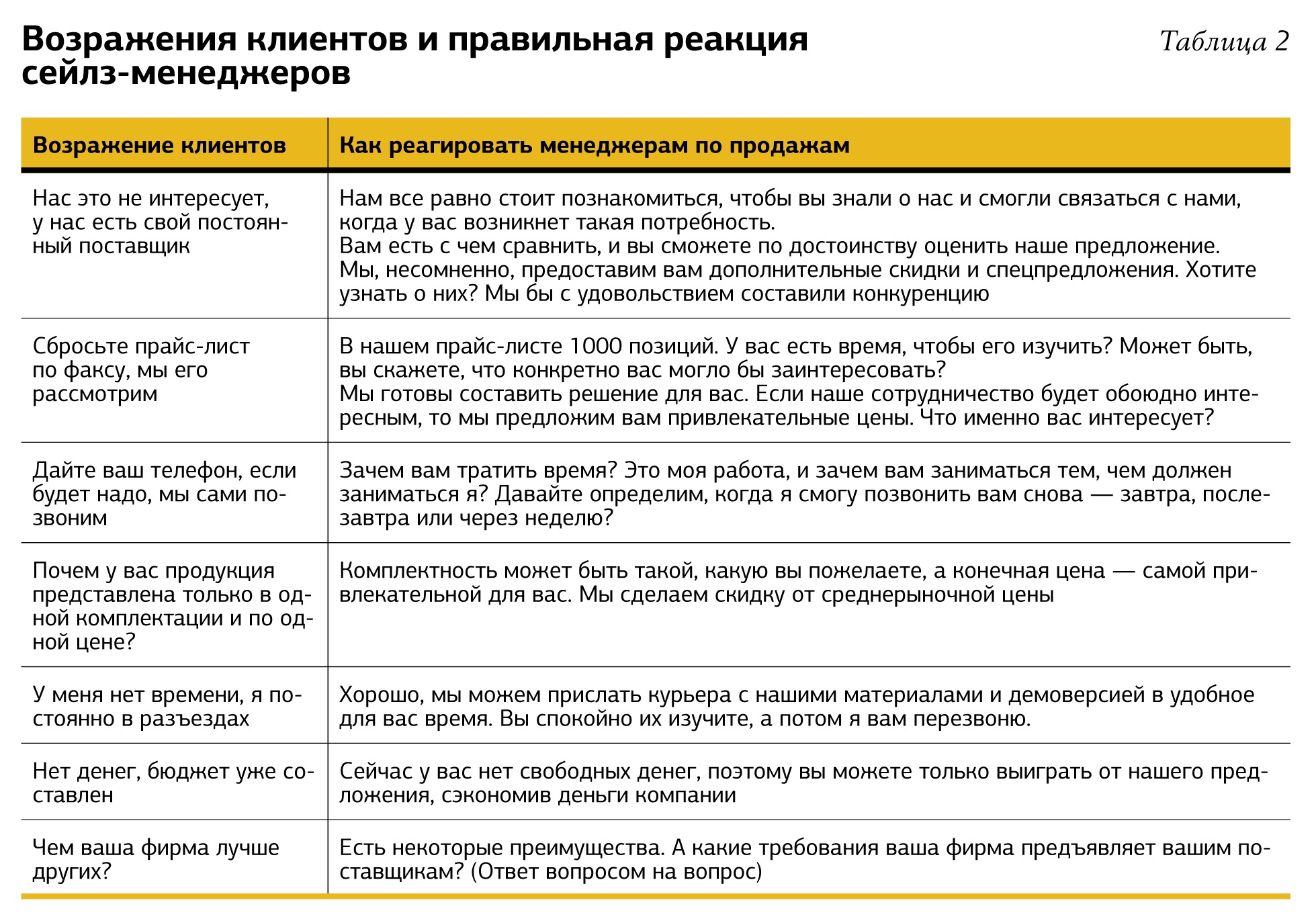 Схема телефонного разговора