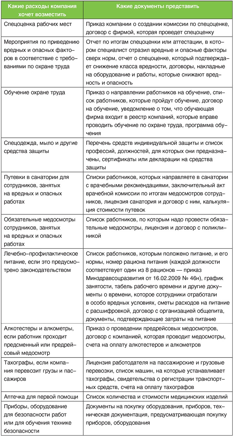 Готовые образцы заявлений для переписки с налоговиками – Упрощёнка № 4,  Апрель 2018