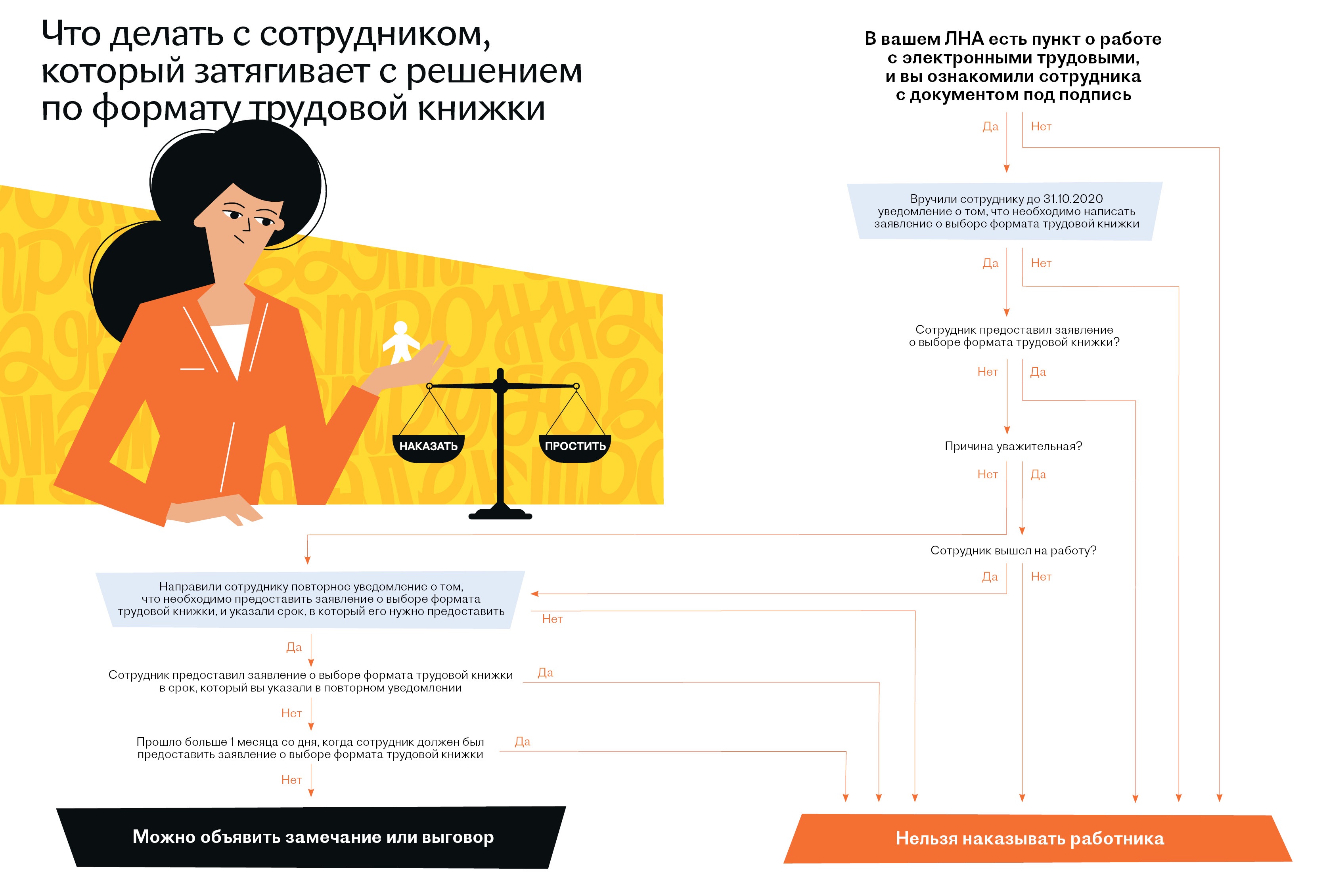 Кадровое дело. Кадровое дело электронный журнал. Компания затягивает с решением о трудоустройстве.