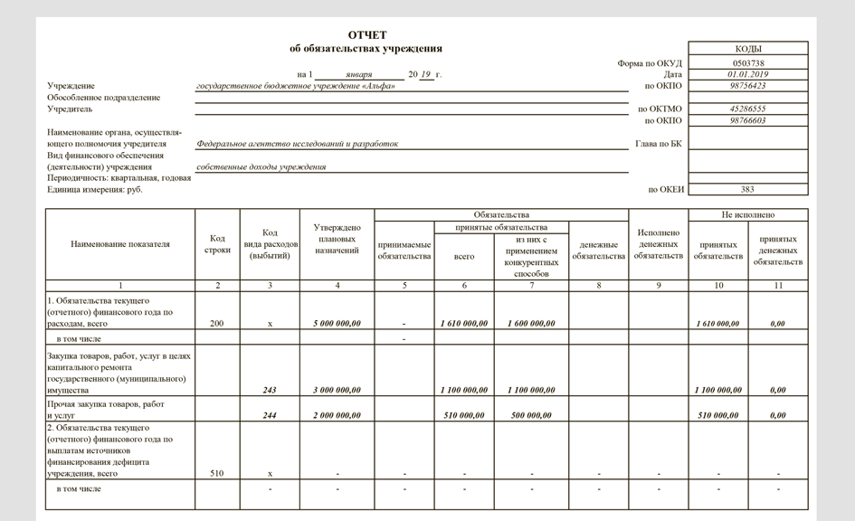 Карточка ф 0504417. Ф. 0503738-НП. Форма 0503738-НП. Форма 0503738 бланк. 0503738 Форма отчетности.