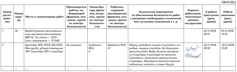 Образец заполнения журнала учета работ по нарядам и распоряжениям для работы в электроустановках