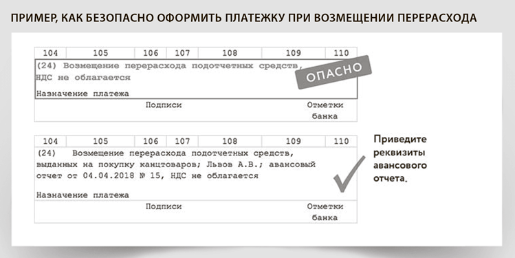 Акт перерасхода бетона образец