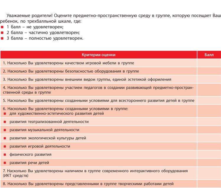 Карта контроля старшего воспитателя