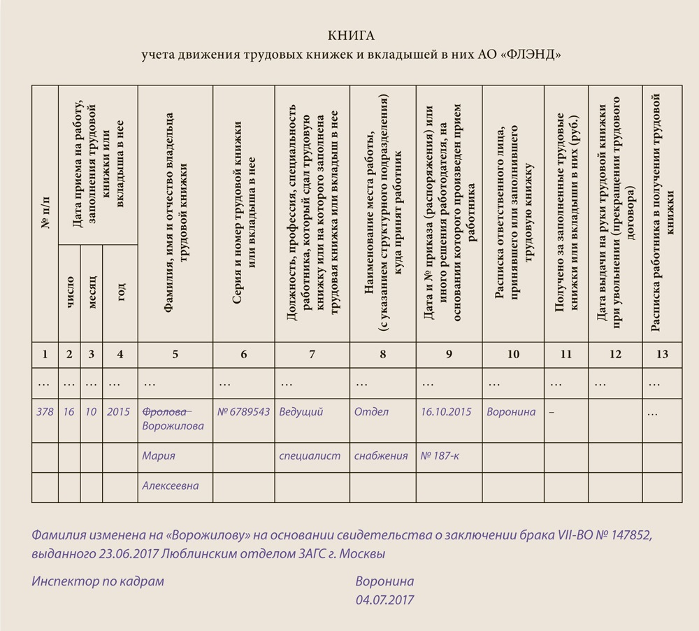 Журнал трудовых книжек. Правильность заполнения книги учета движения трудовых книжек. Книга учета движения трудовых книжек пример заполнения. Как заполнять книгу движения трудовых книжек образец. Пример заполнения книги учета трудовых книжек и вкладышей к ним.