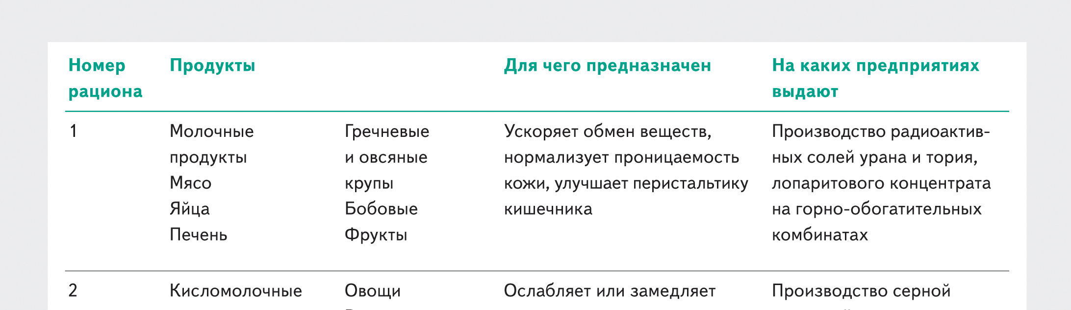 Лечебно-профилактическое питание: кому и как выдавать, какой рацион выбрать  – Справочник специалиста по охране труда № 2, Февраль 2021