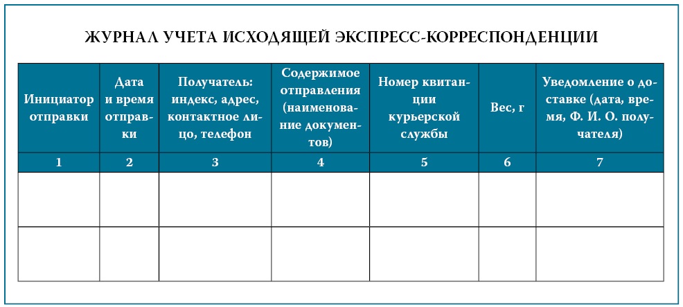 Реестр отправленной корреспонденции образец