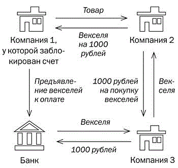 Четыре схема