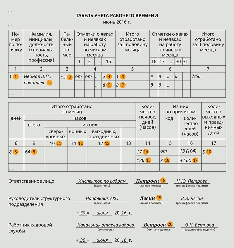 Выписка из табеля учета рабочего времени образец excel