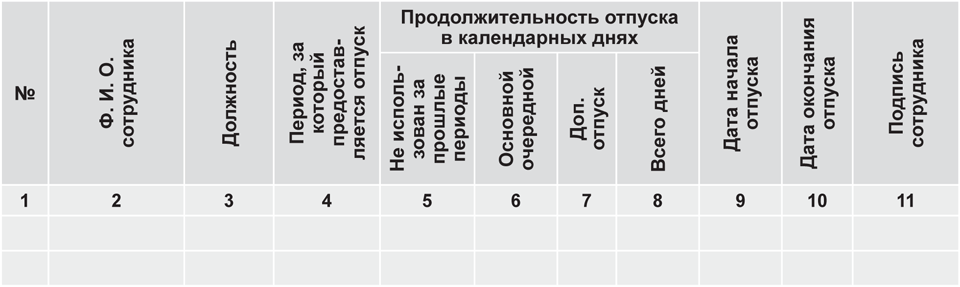 Сколько дней в периоде. Отпуск у учителей сколько дней. Количество дней отпуска у учителей. Количество дней отпуска у учителей в России. Сколько отпускных дней у учителей.