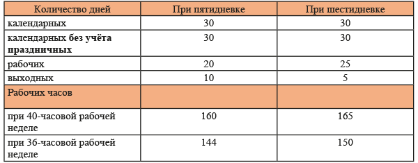 Следующие длинные выходные - в конце февраля. Перед ними будет трехдневная рабоч