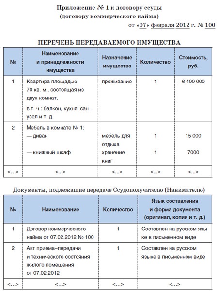 Перечень имущества. Опись передачи имущества. Перечень передаваемого имущества образец. Приложение перечень имущества. Приложение к договору аренды.