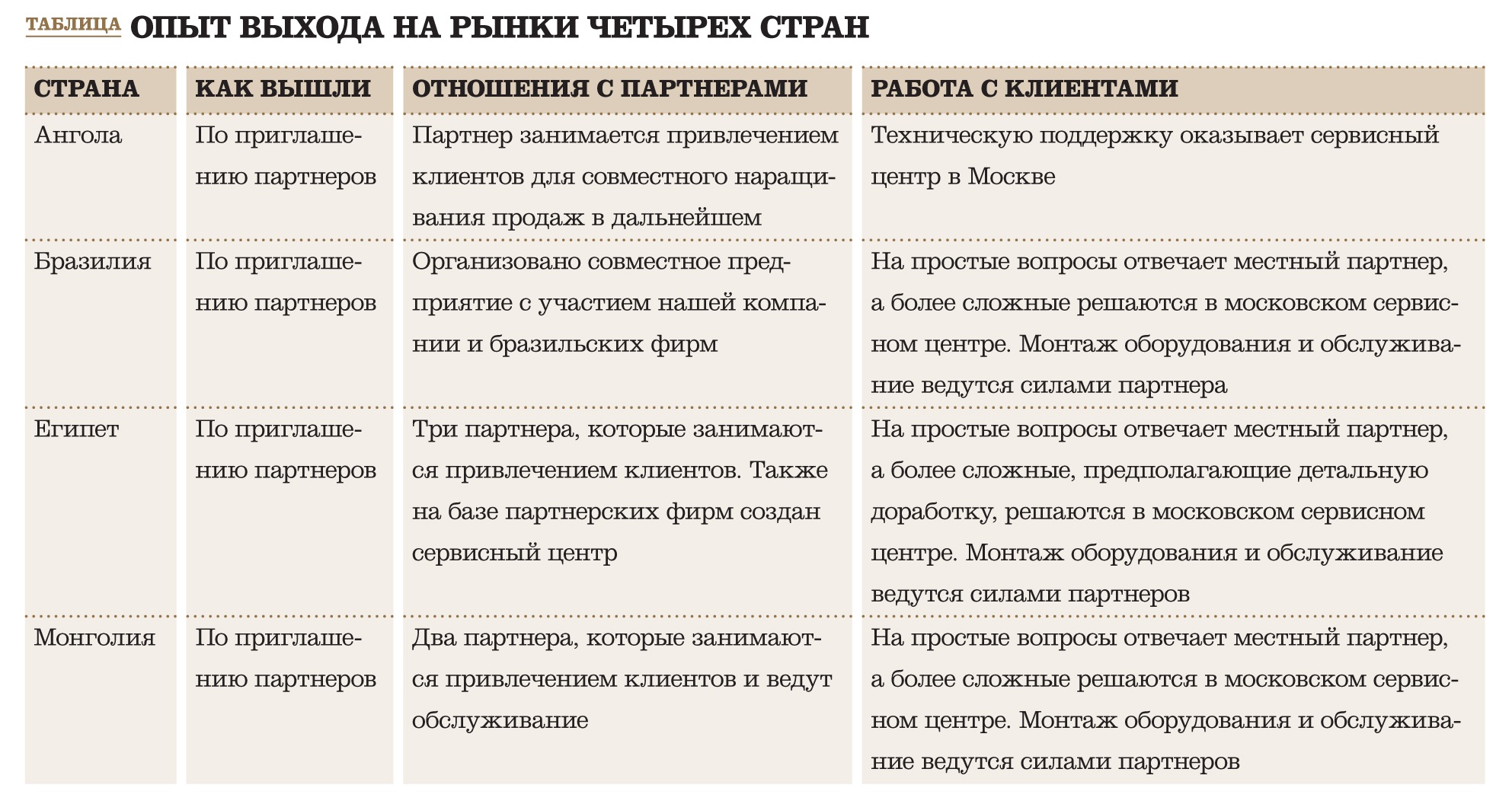 Siltech лого. Сила партнера. Счастливая пара. Счастливая женщина. Переговоры женщина и мужчина.