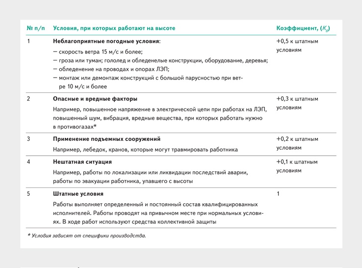 Положение о профрисках 2022 образец