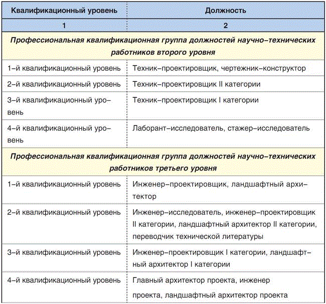 Технические должности