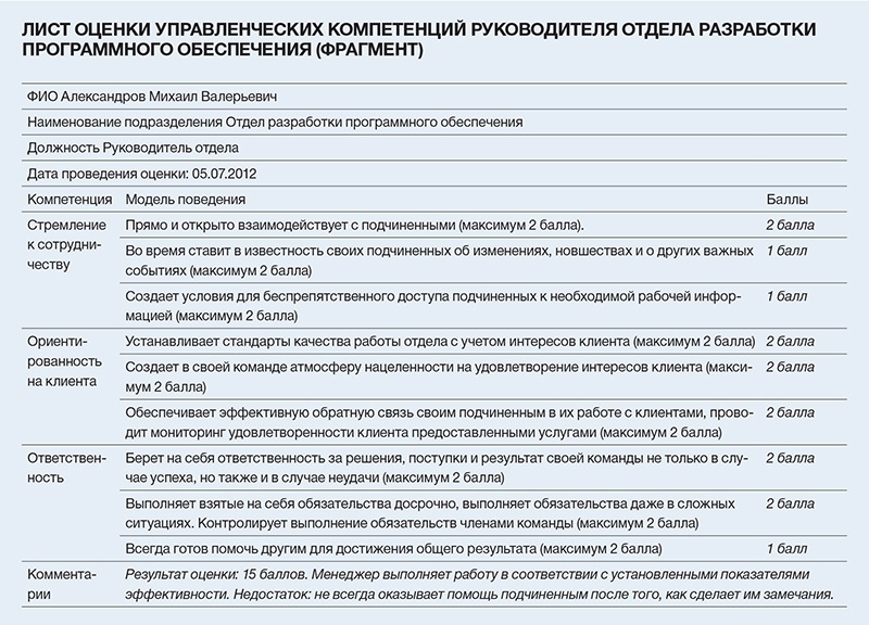 Код профессиональной деятельности исполнительный директор