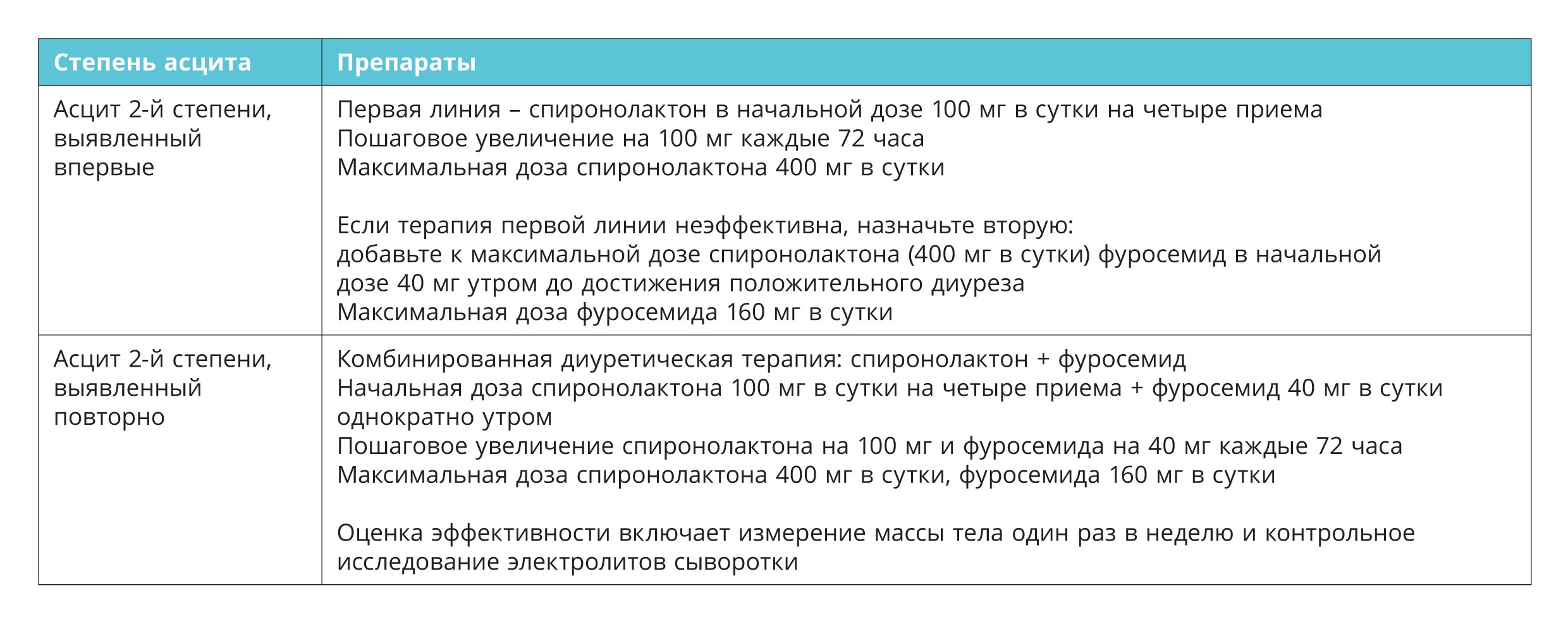 Топ-13 мифов о циррозе печени – от алкоголиков и желтухи до бессолевой  диеты и диуретиков - ТЕРАПИЯ