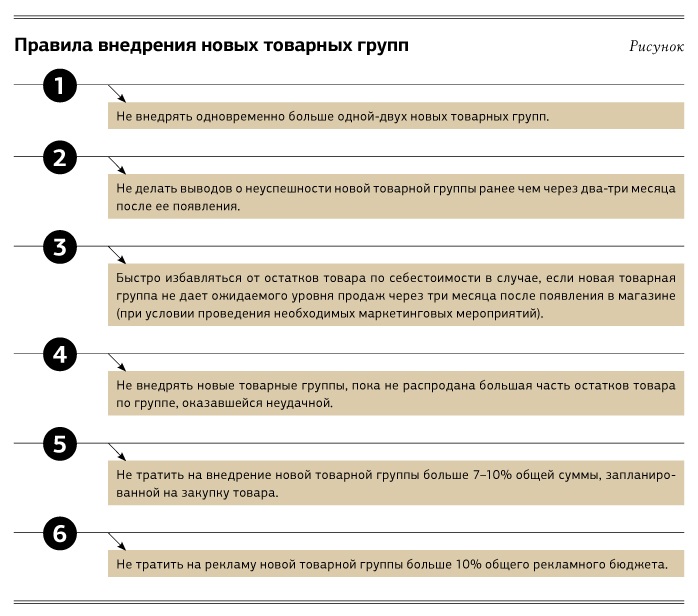 Расширение ассортимента выпускаемой продукции. Внедрение новых товарных групп. Новые товарные группы. Как правильно расширять ассортимент. Правила внедрение расширение ассортимента.